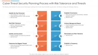 Cyber threat security planning process with risk tolerance and threats
