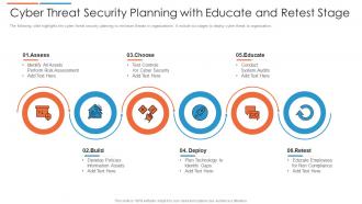 Cyber threat security planning with educate and retest stage