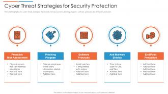Cyber threat strategies for security protection
