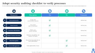 Cyber Threats In Blockchain Adopt Security Auditing Checklist To Verify Processes BCT SS V
