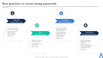 Cyber Threats In Blockchain Best Practices To Create Strong Passwords BCT SS V