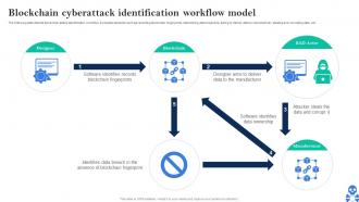 Cyber Threats In Blockchain Blockchain Cyberattack Identification Workflow Model BCT SS V