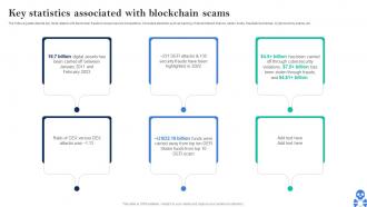 Cyber Threats In Blockchain Key Statistics Associated With Blockchain Scams BCT SS V