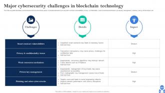Cyber Threats In Blockchain Major Cybersecurity Challenges In Blockchain Technology BCT SS V