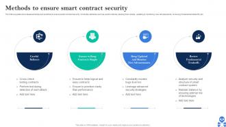 Cyber Threats In Blockchain Methods To Ensure Smart Contract Security BCT SS V