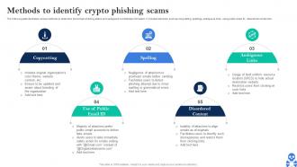 Cyber Threats In Blockchain Methods To Identify Crypto Phishing Scams BCT SS V