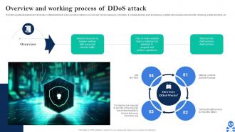 Cyber Threats In Blockchain Overview And Working Process Of Ddos Attack BCT SS V