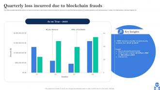 Cyber Threats In Blockchain Quarterly Loss Incurred Due To Blockchain Frauds BCT SS V