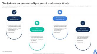 Cyber Threats In Blockchain Techniques To Prevent Eclipse Attack And Secure Funds BCT SS V