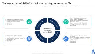 Cyber Threats In Blockchain Various Types Of Ddos Attacks Impacting Internet Traffic BCT SS V