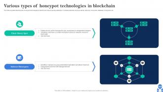 Cyber Threats In Blockchain Various Types Of Honeypot Technologies In Blockchain BCT SS V