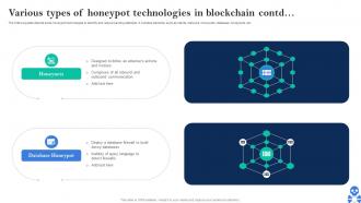 Cyber Threats In Blockchain Various Types Of Honeypot Technologies In Blockchain BCT SS V Editable Content Ready