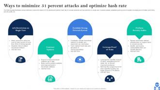 Cyber Threats In Blockchain Ways To Minimize 51 Percent Attacks And Optimize Hash Rate BCT SS V