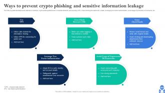 Cyber Threats In Blockchain Ways To Prevent Crypto Phishing And Sensitive Information Leakage BCT SS V
