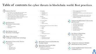 Cyber Threats In Blockchain World Best Practices BCT CD V Informative Slides