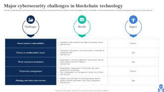 Cyber Threats In Blockchain World Best Practices BCT CD V Images Idea