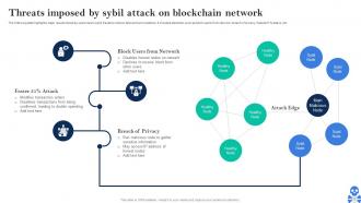 Cyber Threats In Blockchain World Best Practices BCT CD V Researched Idea