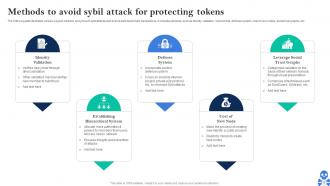 Cyber Threats In Blockchain World Best Practices BCT CD V Professional Idea