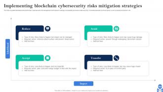 Cyber Threats In Blockchain World Best Practices BCT CD V Downloadable Ideas