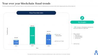 Cyber Threats In Blockchain Year Over Year Blockchain Fraud Trends BCT SS V