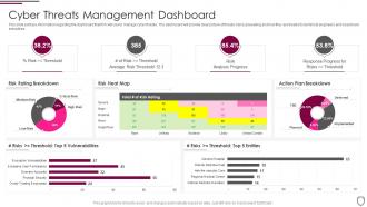 Cyber threats management dashboard corporate security management