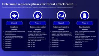 Cyber Threats Management To Enable Digital Assets Security Powerpoint Ppt Template Bundles DK MD Editable Impressive