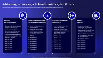 Cyber Threats Management To Enable Digital Assets Security Powerpoint Ppt Template Bundles DK MD Researched Impressive