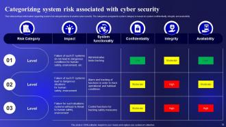 Cyber Threats Management To Enable Digital Assets Security Powerpoint Ppt Template Bundles DK MD Visual Impressive