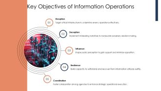 Cyber Warfare And Information Operations PPT PowerPoint AT Adaptable Visual