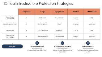 Cyber Warfare And Information Operations PPT PowerPoint AT Customizable Appealing
