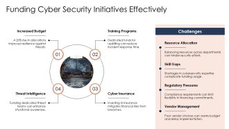 Cyber Warfare And Information Operations PPT PowerPoint AT Designed Appealing