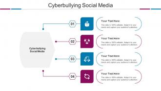 Cyberbullying Social Media Ppt Powerpoint Presentation Show Display Cpb