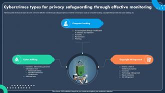 Cybercrimes Types For Privacy Safeguarding Through Effective Monitoring