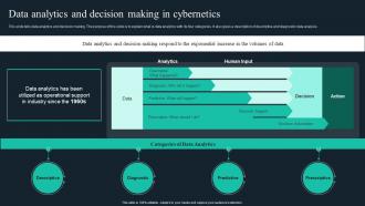Cybernetic Implants Data Analytics And Decision Making In Cybernetics