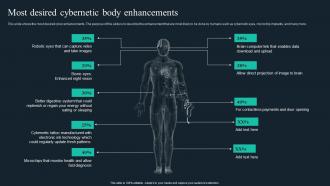 Cybernetic Implants Most Desired Cybernetic Body Enhancements