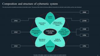 Cybernetic Implants Powerpoint Presentation Slides Pre-designed Impressive