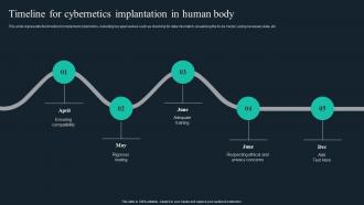 Cybernetic Implants Timeline For Cybernetics Implantation In Human Body