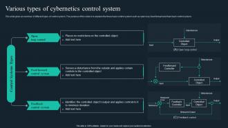 Cybernetic Implants Various Types Of Cybernetics Control System