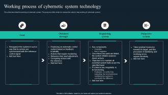 Cybernetic Implants Working Process Of Cybernetic System Technology