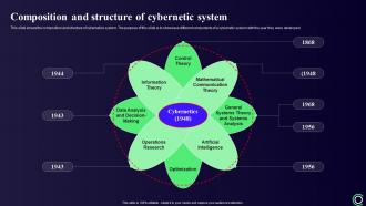 Cybernetics Composition And Structure Of Cybernetic System