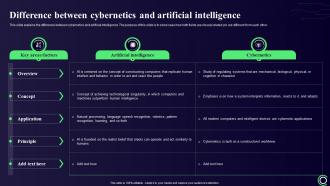 Cybernetics Difference Between Cybernetics And Artificial Intelligence