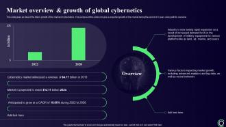 Cybernetics Market Overview And Growth Of Global Cybernetics