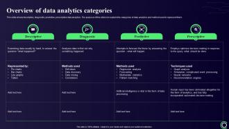 Cybernetics Overview Of Data Analytics Categories Ppt Show Graphics Example