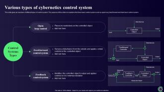 Cybernetics Powerpoint Presentation Slides Template Designed