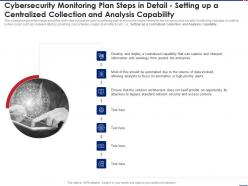 Cybersecurit Analysis Capability Effective Security Monitoring Plan Ppt Visual Aids
