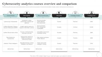 Cybersecurity Analytics Courses Overview And Comparison