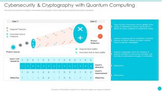 Cybersecurity And Cryptography With Quantum Computing Quantum Cryptography