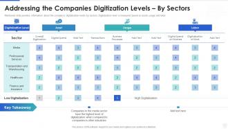Cybersecurity and digital business risk management addressing the companies digitization