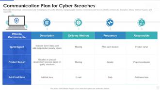 Cybersecurity and digital business risk management communication plan for cyber breaches