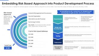 Cybersecurity and digital business risk management embedding risk based approach into product